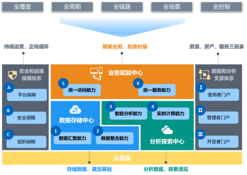 星環科技入選Gartner數據中臺領域全球推薦供應商 信息咨詢服務的革新者