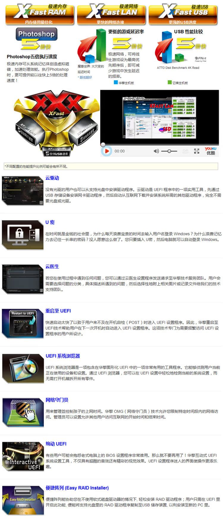 深度解析ASRock華擎FM2A88X Pro+主板 價格、性能與選購指南