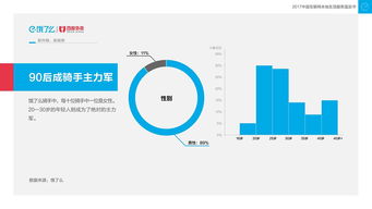 2017年中國互聯(lián)網(wǎng)本地生活服務(wù)藍(lán)皮書 餓了么大數(shù)據(jù)全解讀與互聯(lián)網(wǎng)數(shù)據(jù)服務(wù)發(fā)展