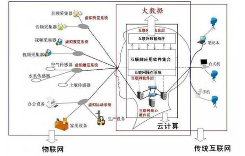 一張圖破解大數(shù)據(jù)、云計(jì)算、物聯(lián)網(wǎng)與移動(dòng)互聯(lián)網(wǎng)的關(guān)系 互聯(lián)網(wǎng)數(shù)據(jù)服務(wù)全景解析