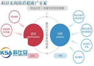外貿營銷面臨的新挑戰 專業網絡營銷與互聯網銷售的競爭力重塑